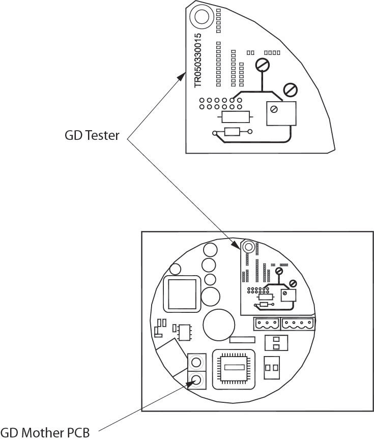 Danfoss Gas detector spare parts, GD mother PCB all models, GD